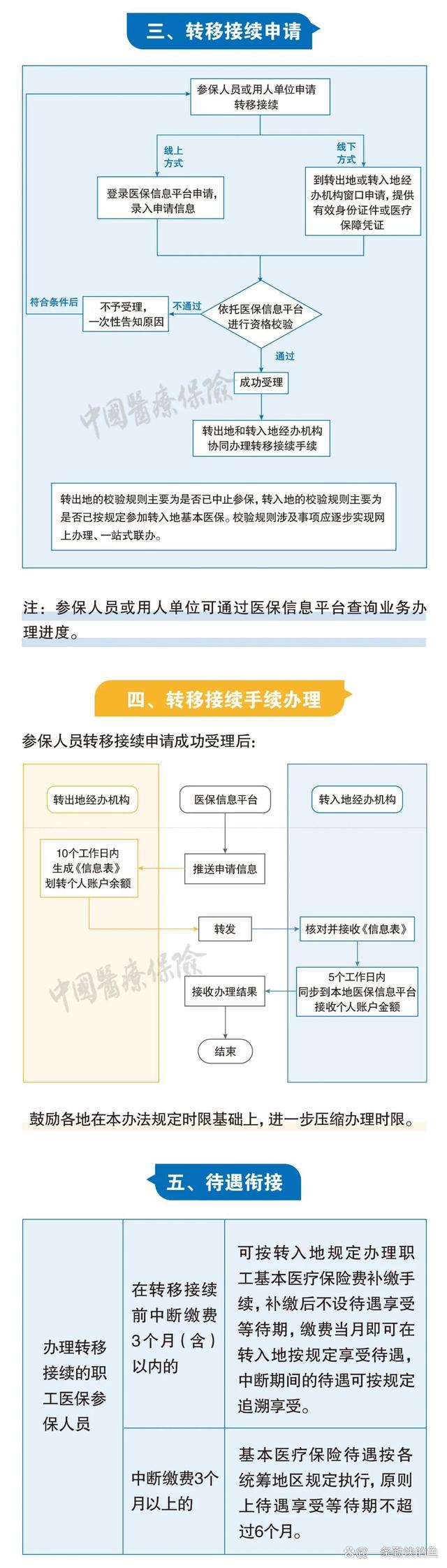 东莞最新个人医保余额怎么提取北京方法分析(最方便真实的东莞北京医保个人部分怎么提取方法)